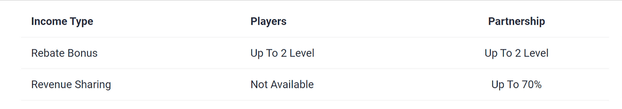 A9Play commission and income structure comparison